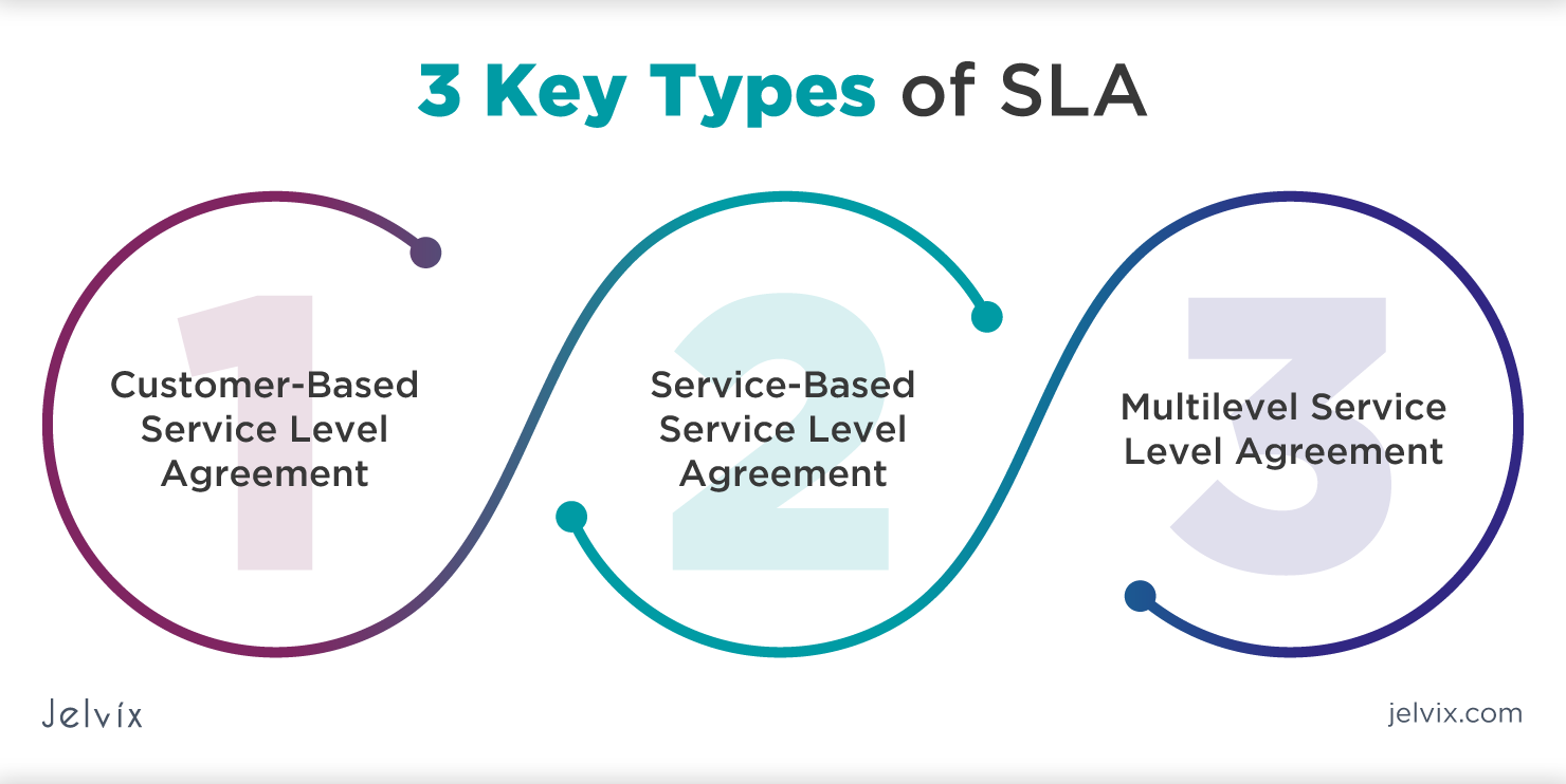 SLA